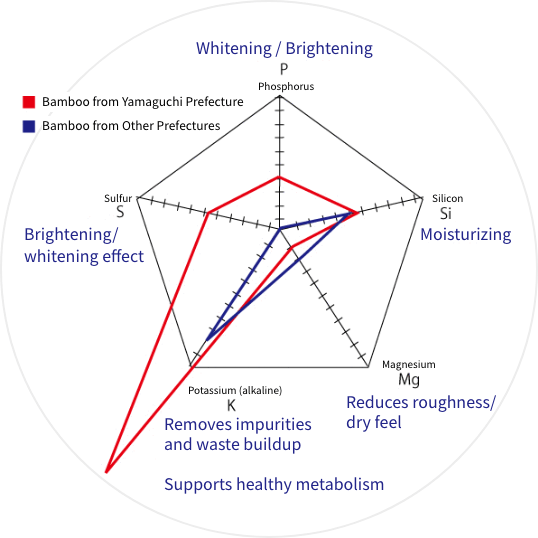 ストーリーチャート